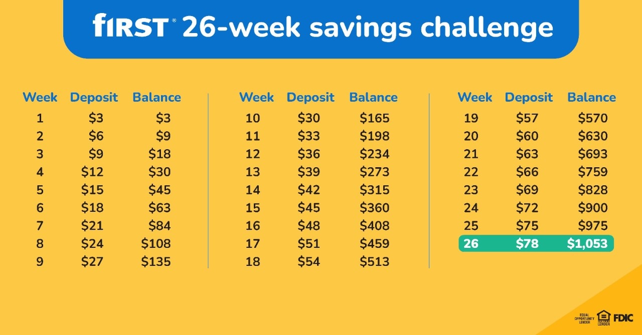 26 week money challenge biweekly