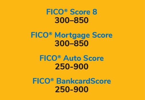 Graphic listing types and ranges of FICO scores
