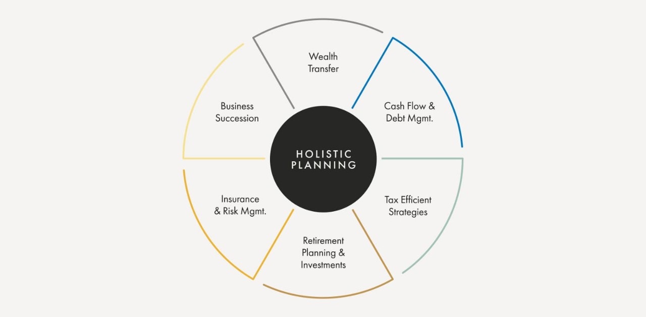 A holistic plan considers every facet of your financial life